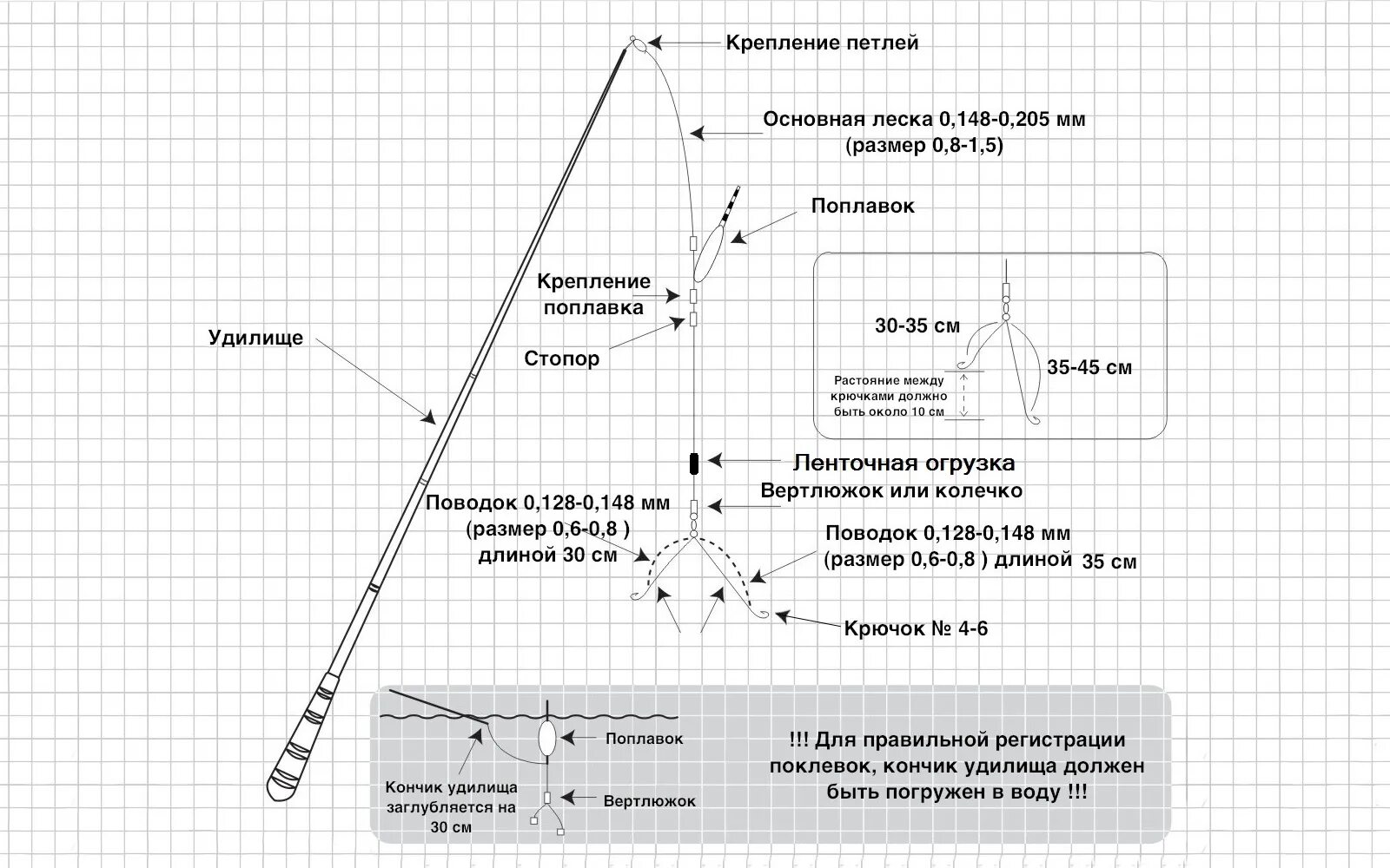 Описание ловли. Японская рыболовная снасть Херабуна. Херабуна монтаж оснастки. Японская поплавочная удочка Херабуна. Снасть Херабуна как сделать рыболовная.