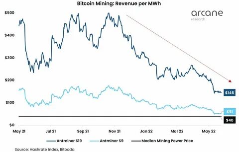 Сколько времени майнить биткоин