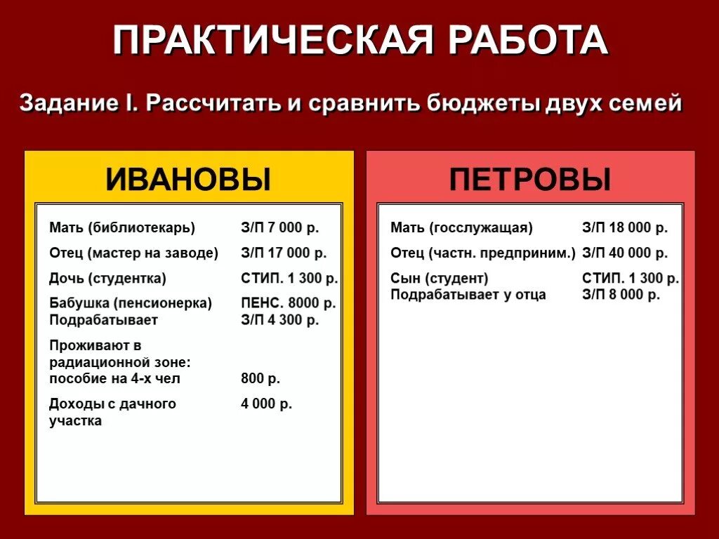 Задачи по семейному бюджету. Задачи семейного бюджета. Семейный бюджет задания. Задача по бюджету семьи.