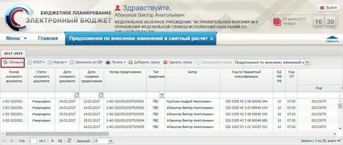 Изменение плана графика в электронном бюджете
