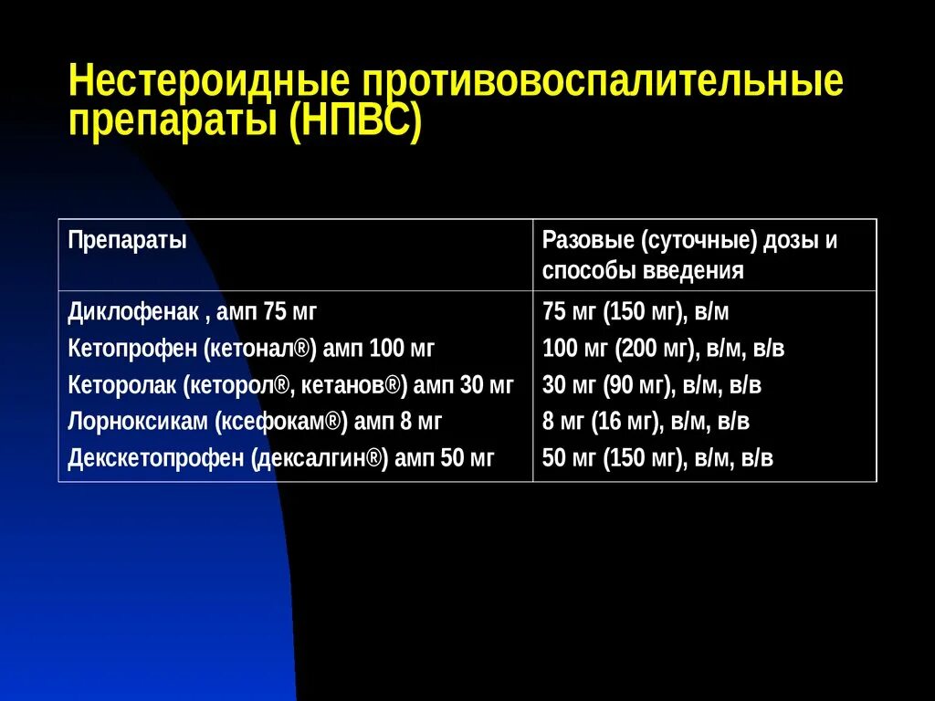 Нпвп нового поколения. Препараты группы НПВС. Нестероидные противовоспалительные препараты (НПВС). НПВС что это такое в медицине расшифровка. Лекарства из группы нестероидных противовоспалительных средств НПВС.