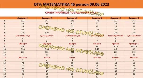 Ответы по огэ математика 2023 2024