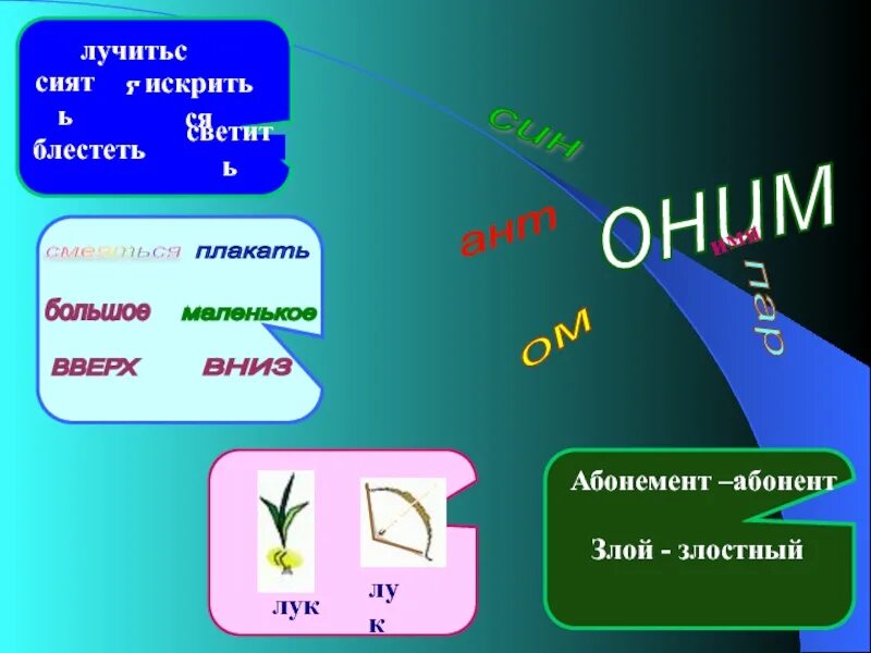 Оним это. Оним примеры. Виды онимов. Онимы в русском языке. Оним примеры слова.