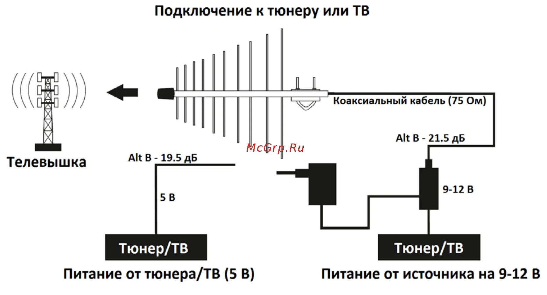 Как подключить интернет антенну. Схема подключения антенного усилителя к ТВ. Питание для усилителя антенны DVB-t2 схема. Блок питания для антенны с усилителем схема подключения. Схема подключения питания антенного усилителя по кабелю.