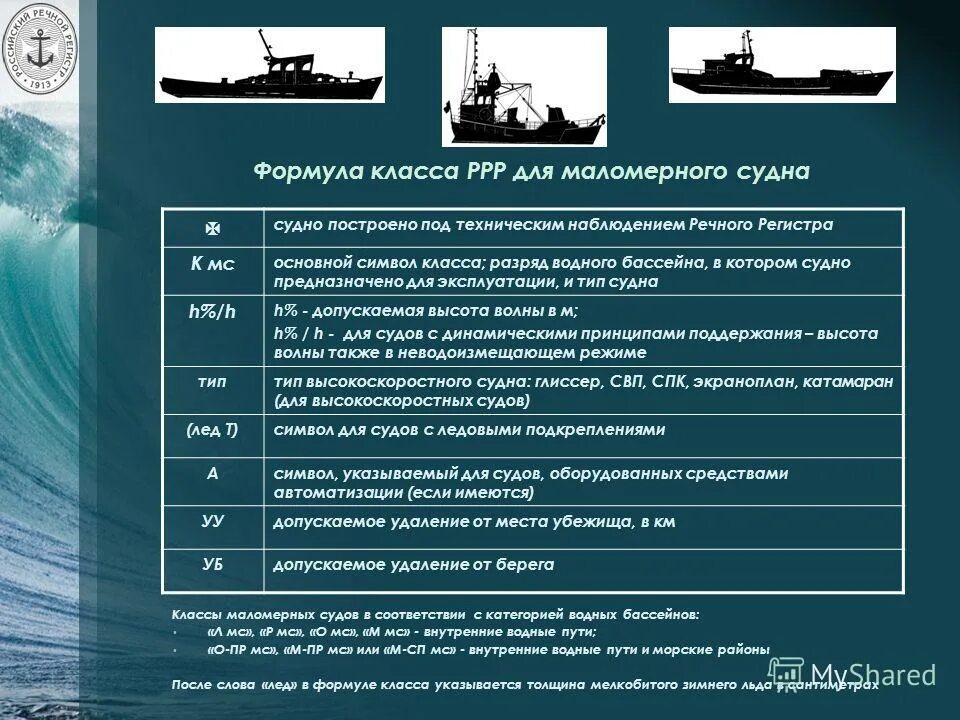 Процедура пароход. Класс судна речного регистра. Классификация маломерных судов. Классы судов по регистру. Классификация маломерного судна.