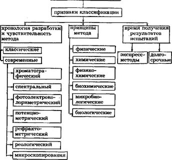 Метод классификации определение