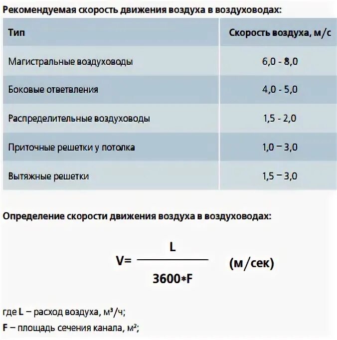 Скорость воздуха в клапане