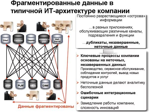 Управление основными данными