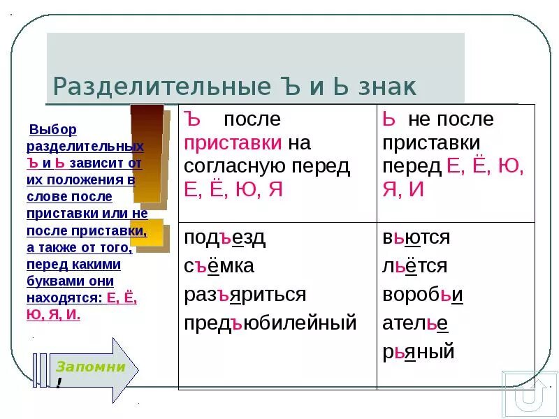 Ъ после приставок правило. Разделительный знак после приставок. Ь И Ъ знак после приставок правило. Твёрдый знак после приставок правило. Разделительный твердый примеры слов