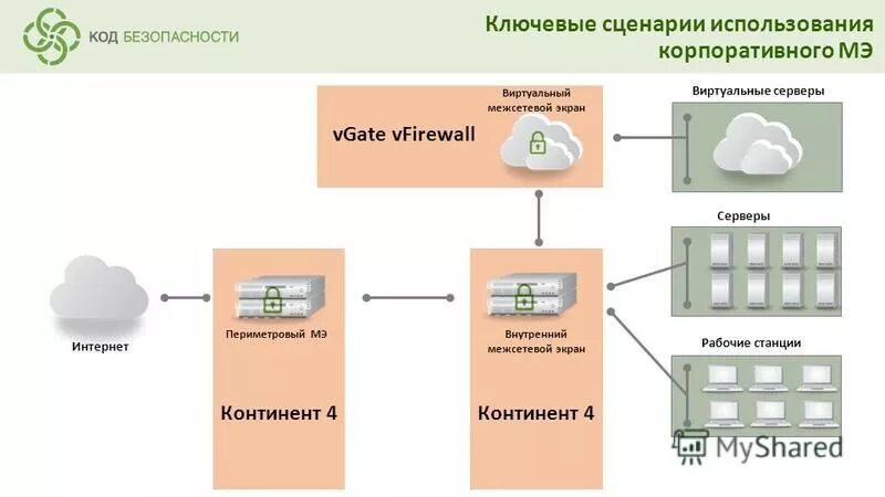 Межсетевой экран континент