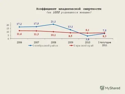 Смертность и экономическое развитие