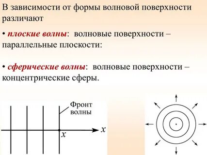 Волновой