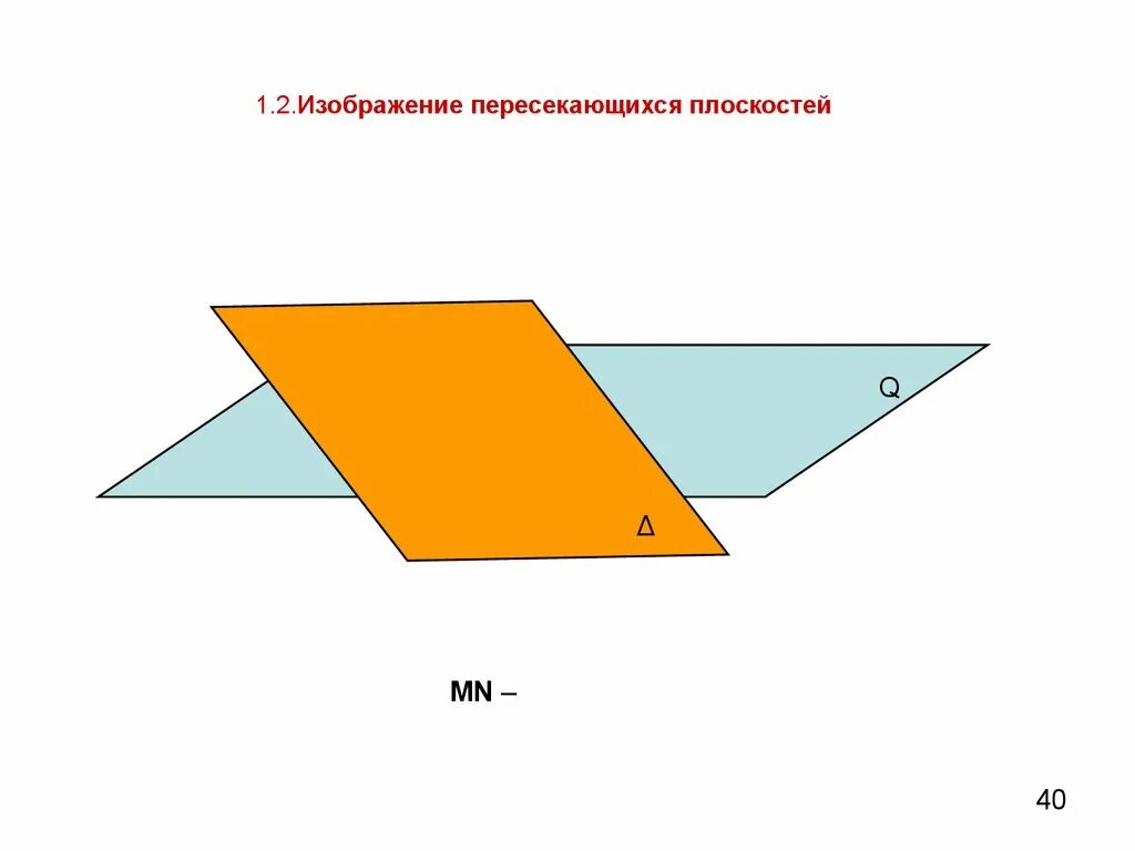 2 скрещивающиеся плоскости. Пересекающиеся плоскости. Две пересекающиеся плоскости. Две плоскости скрещиваются. Изображение пересекающихся плоскостей.