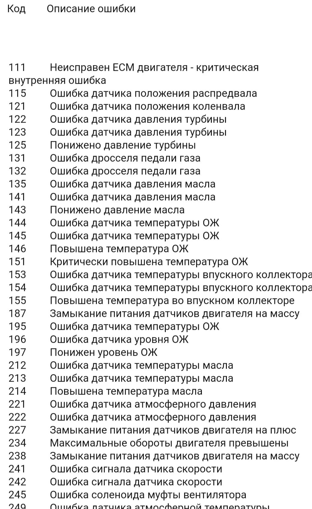 Что значит ошибка 280. Коды ошибок двигателя cummins 6isbe 210. Коды ошибок КАМАЗ Камминз евро 4. Код ошибок двигателя Камминз 6isbe. Коды ошибок Камминз 3.8 Валдай дизель.