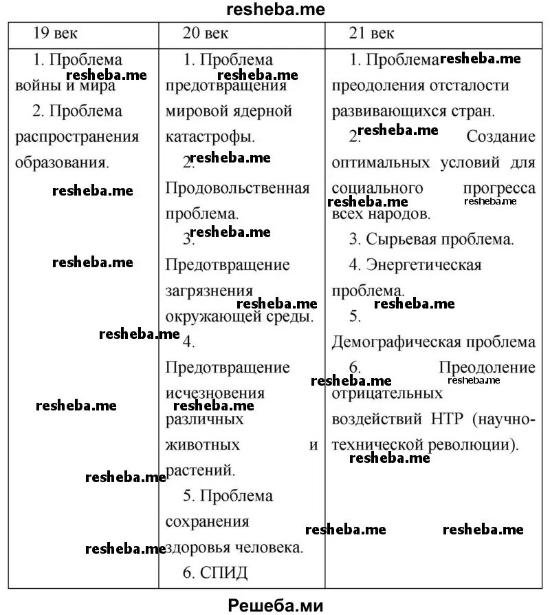 Мировое хозяйство и научно-техническая революция тесты с ответами. Мировое хозяйство. Научно-техническая революция и мировое хозяйство.. Тест по географии мировое хозяйство. Глобальные проблемы зарубежной Европы таблица. Тест 10 класс география отраслей мирового хозяйства