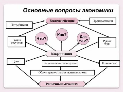 Система взаимодействия в экономике