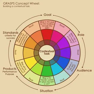 Wheel builder