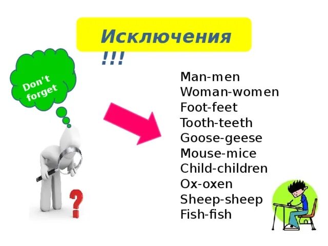 Foot mouse child man. Исключения man men. Woman women исключения. Mouse Mice Goose Geese. Man men woman women child children.