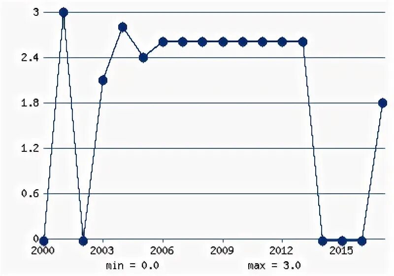 Структура ввп италии. Ввп сомали. Структура ввп сша. Экономика сомали диаграмма. Структура ввп египта.