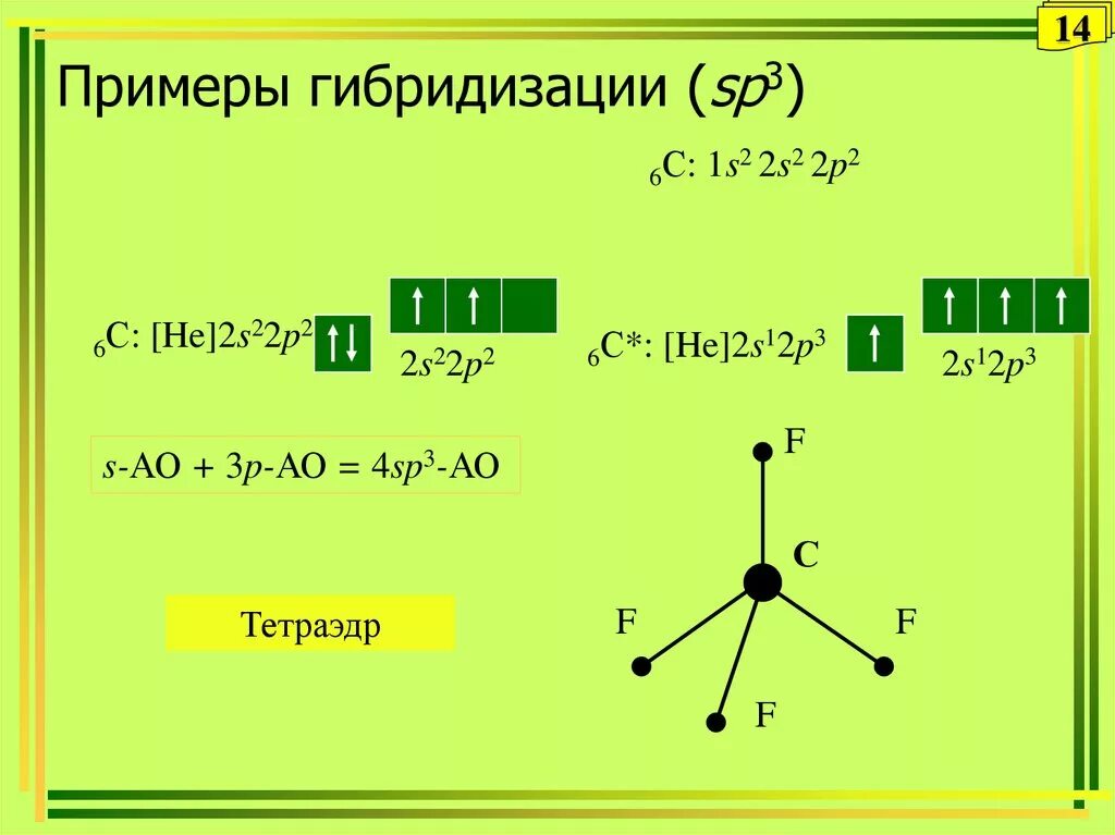 Sp3 гибридизация в соединениях. Тип гибридизации sp3. Вещества с sp3 гибридизацией. Sp3 гибридизация примеры соединений. У кого sp3 гибридизация в органике.