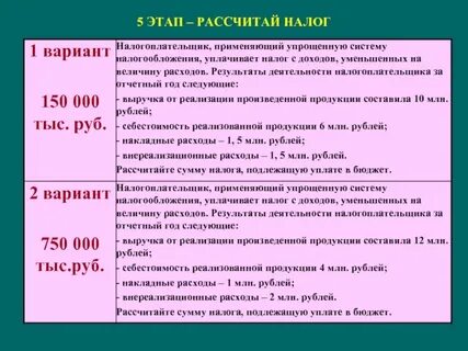 Налогоплательщик применяющий упрощенную систему налогообложения
