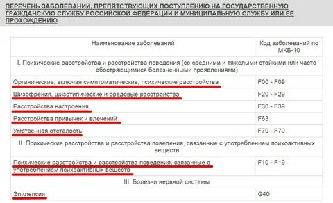 Перечень заболеваний препятствующих