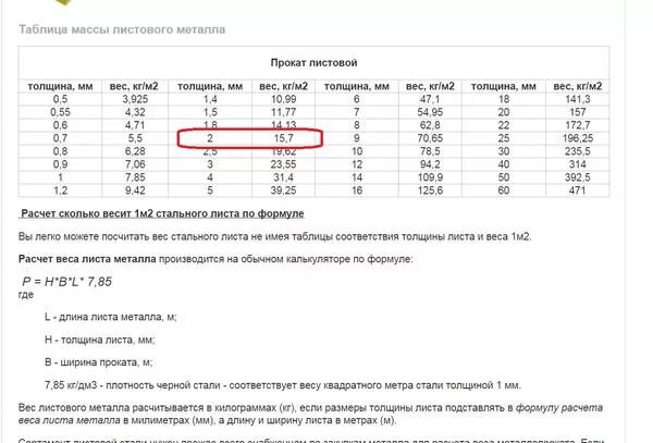 Вес листового металла таблица Таблица лист стальной