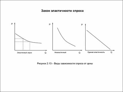 Варианты спроса