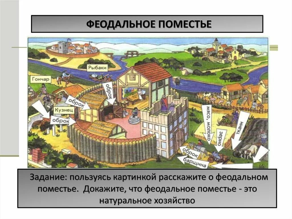 История средневековая деревня и ее обитатели