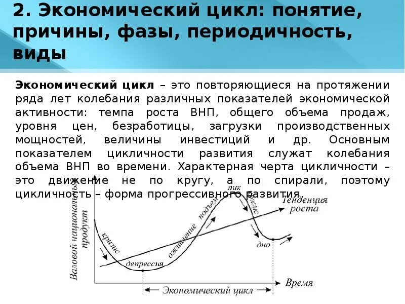 4 Фазы экономического цикла. Показатели экономического роста экономические циклы. Цикличность экономического роста. Стадии экономического цикла.