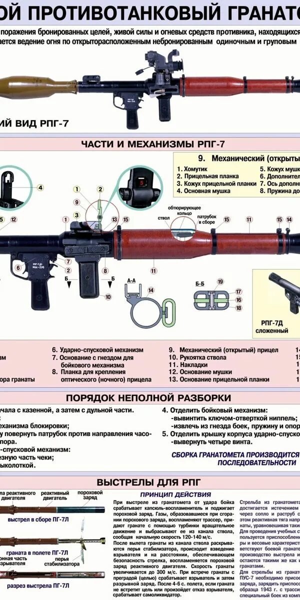 Калибр гранатомета РПГ-7в. Комплектность гранатомёта РПГ-7в. Ручной противотанковый гранатомет РПГ-7 ТТХ. Дальность стрельбы гранатомета РПГ-7. Гранатомет виды