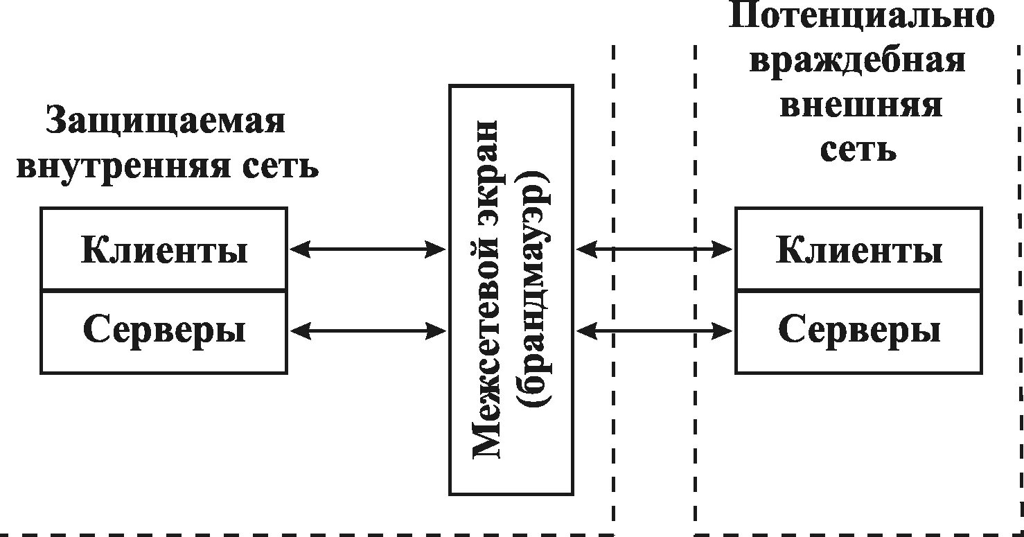 Контроль в информационном обществе. Контроль в информационном обществе