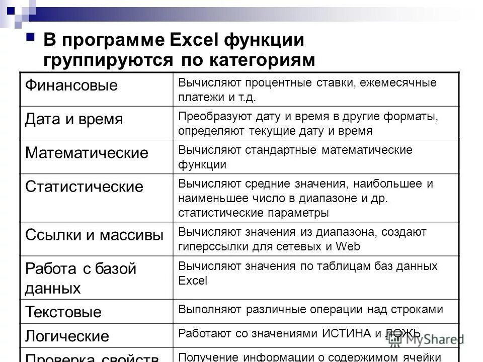 Функции работы с текстом. Финансовые функции в ms excel. основные формулы и функции в excel. основные категории стандартных функций excel. категории функций в excel.