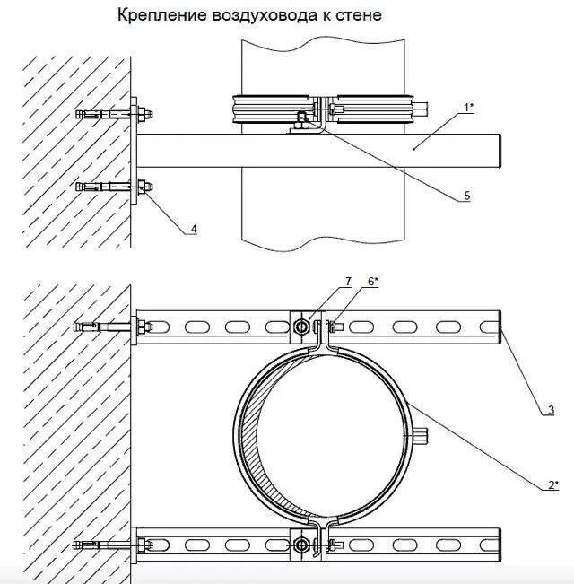 Закрепить вентиляционную трубу