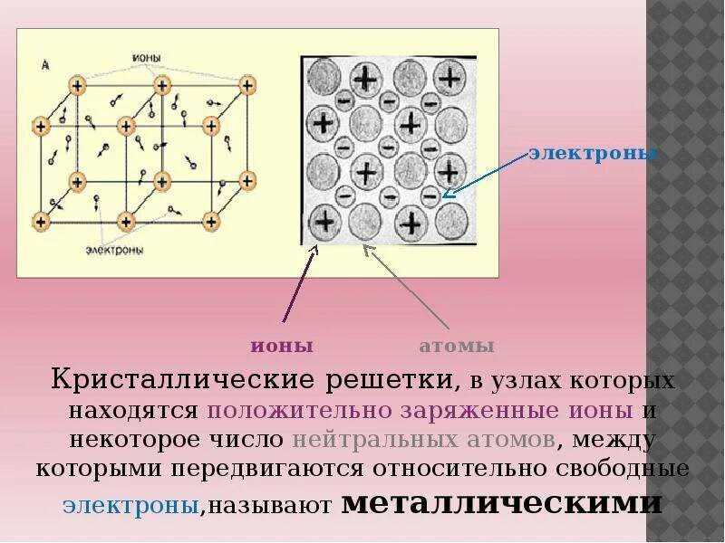 Схема металлической кристаллической решетки. Металлическая кристаллическая решетка. Электроны в кристаллической решетке. Электроны в металлической кристаллической решетки.