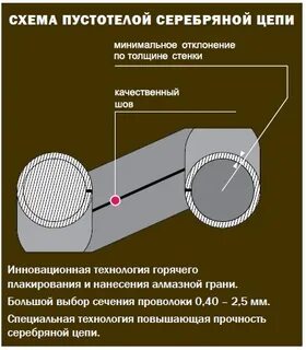 Что значит полые