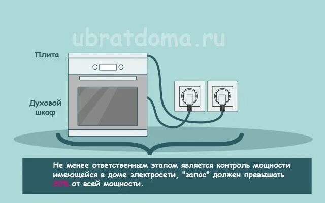 Подключение кабеля питания у духового шкафа. Схема подключения силовой розетки для варочной панели. Духовой шкаф электрический встраиваемый длина провода. Схема подключения духового шкафа и варочной панели на один кабель. Можно ли одновременно включать плиту и духовку