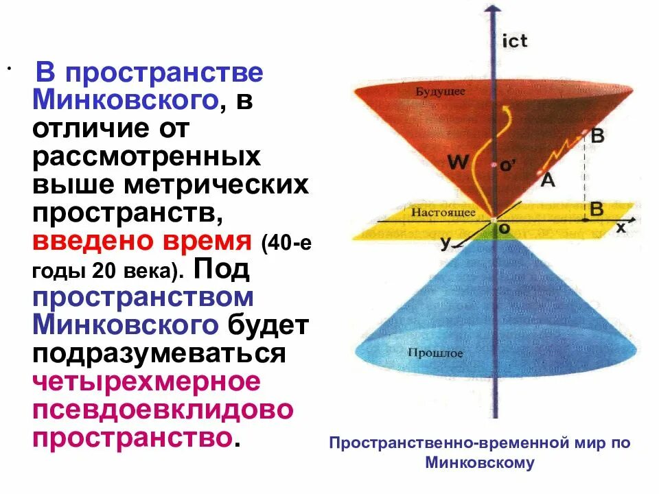 Как работает пространство время. Четырехмерное пространство Минковского. Четырёхмерное пространство-время Минковского. Псевдоевклидово пространство Минковского. Ппосипанство межковского.