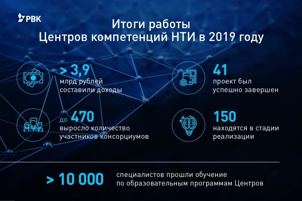 Национальный центр компетенций. Центры компетенций НТИ. Центр компетенций национальной технологической инициативы.. Задачи центров компетенции национальной технологической инициативы. Технологии НТИ.