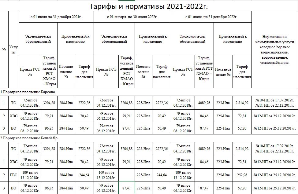 Тариф на ГВС. Тариф на горячую воду 2023. Тарифы на водоснабжение. Расценки на горячую воду.