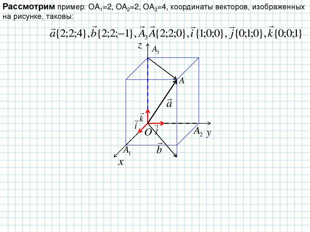 На кординальной плоскости изображены векторы. Найдите координаты векторов изображенных на рисунке. Координаты вектора в пространстве. Векторы в пространстве рисунок. Координаты вектора в пространстве задачи.