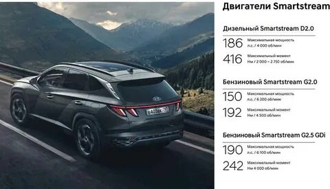Хендай туксон характеристики