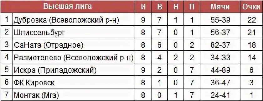 801 маршрутка расписание дубровка