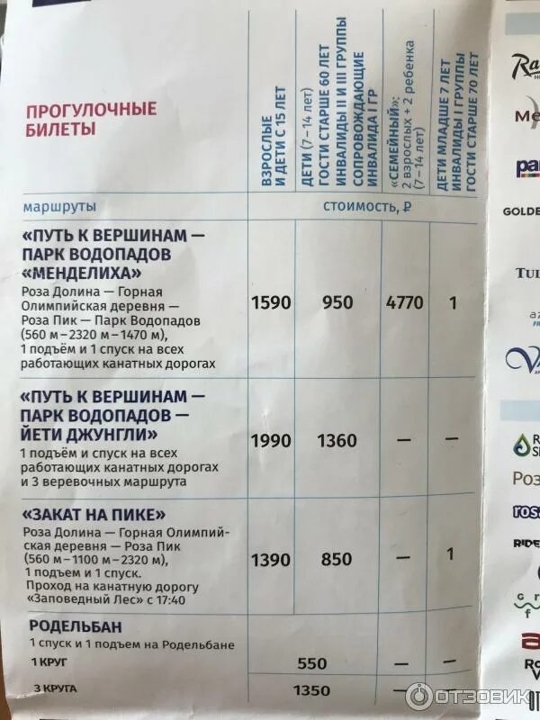 Лоо-аэропорт адлер расписание электричек ласточка. Расписание электричек ласточка сочи. Расписание электричек адлер. Аэропорт сочи лазаревское электричка. Маршрут ласточка адлер красная поляна электричка.