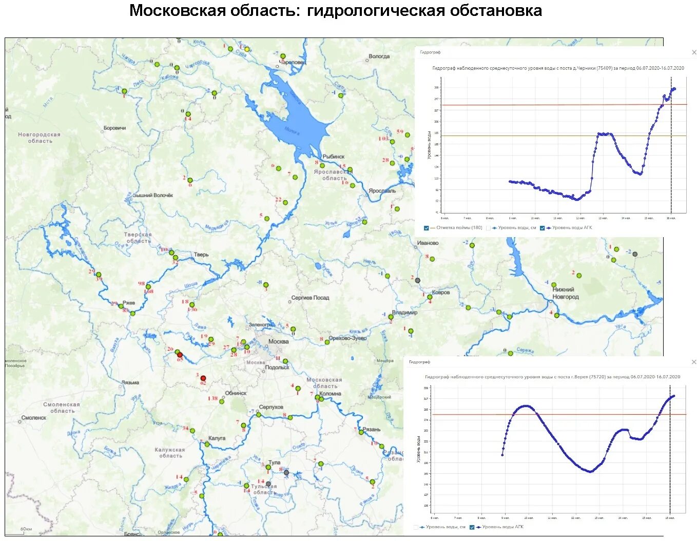 Контроль изменения данных гидрологической