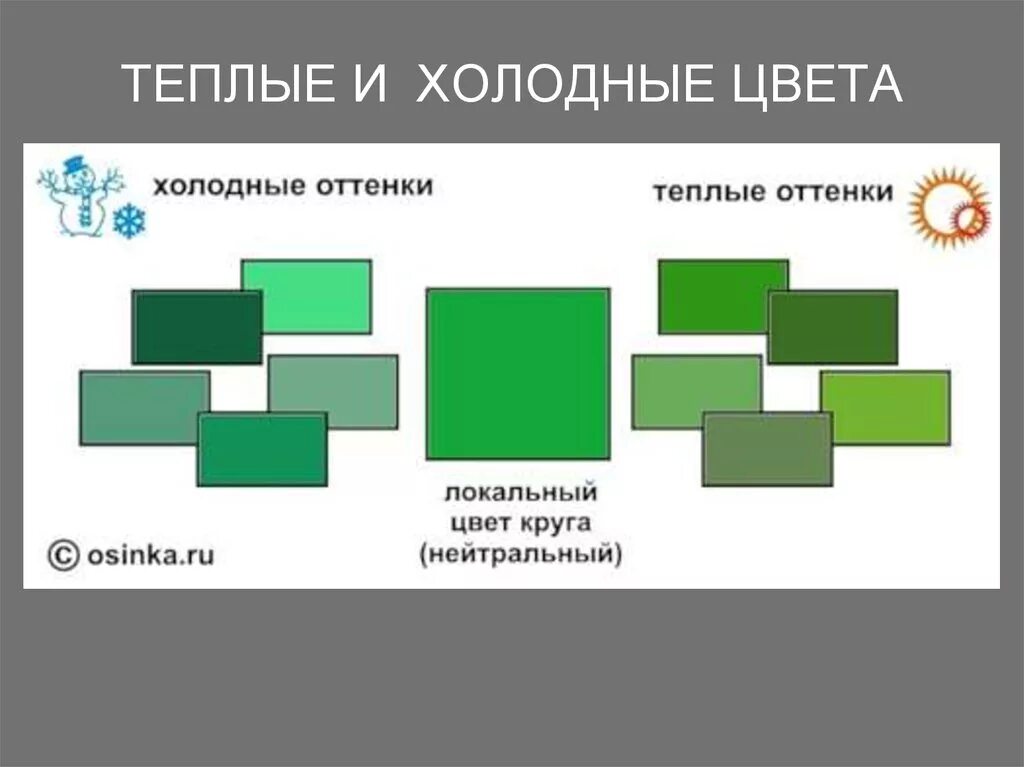 Чем отличается зеленый от красного. Зеленый цвет холодный и теплый. Теплые и холодные оттенки зеленого. Теплые оттенки зеленого цвета. Зелёный цвет золодный и тёплый.