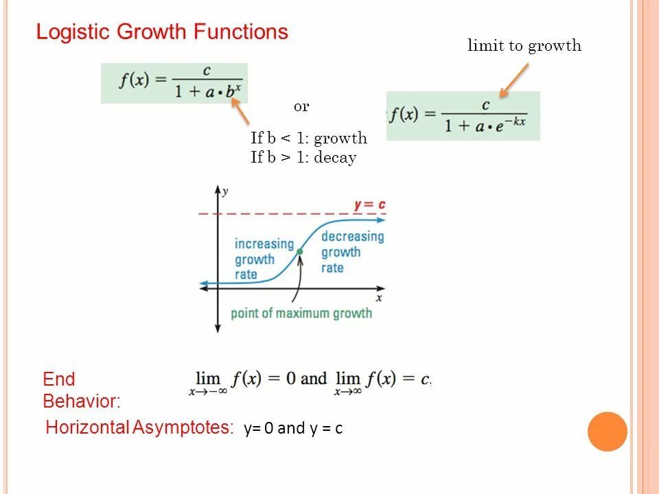 Limit of function. Increment of function. Logit функция. Limit of function graph.