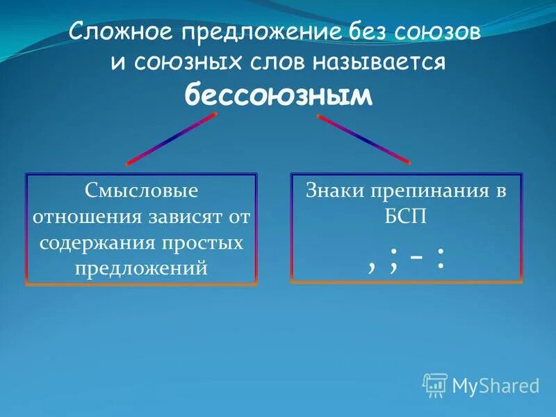 Составить 2 союзные предложения