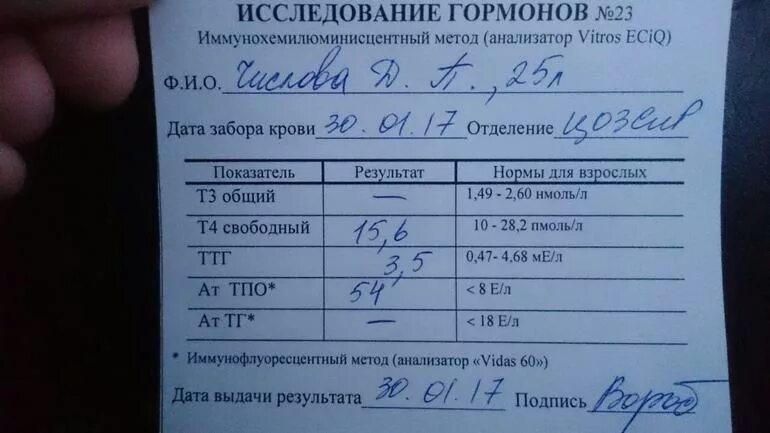 Анализы на гормоны. Анализ на корону. Гормональные исследования анализы. Исследование гормонов щитовидной железы.