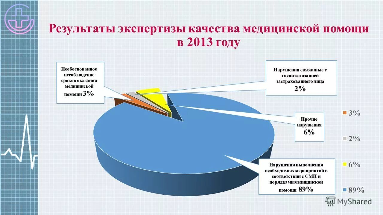 Экспертиза качества медицинских изделий